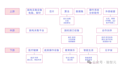 行业风口已至：突破脑机接口发展技术“瓶颈”及产业“困境”
