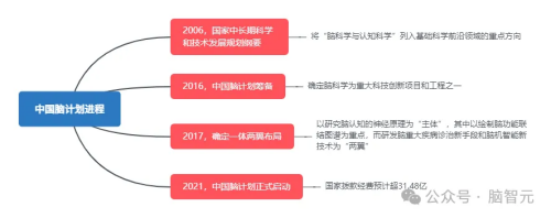 国内外政策加持，脑机接口市场爆发在即！