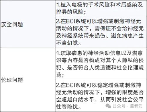国内外政策加持，脑机接口市场爆发在即！