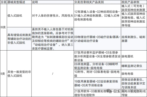 国内外政策加持，脑机接口市场爆发在即！