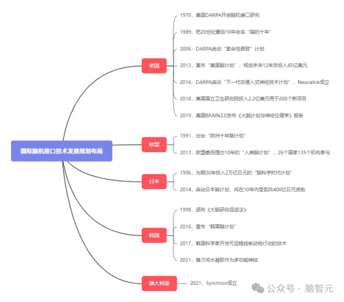 国内外政策加持，脑机接口市场爆发在即！