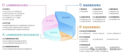 积极应对人口老龄化国家战略，认知健康不容忽视