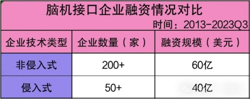 行业风口已至：突破脑机接口发展技术“瓶颈”及产业“困境”