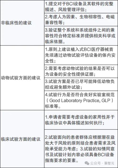 国内外政策加持，脑机接口市场爆发在即！