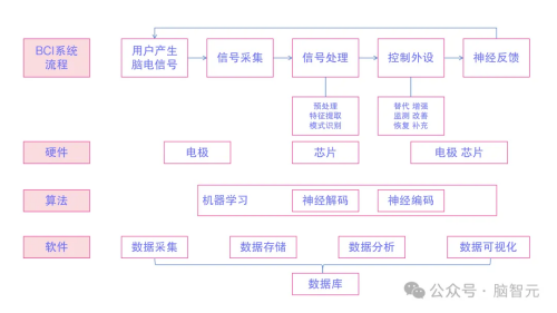 行业风口已至：突破脑机接口发展技术“瓶颈”及产业“困境”