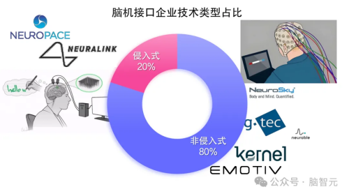 行业风口已至：突破脑机接口发展技术“瓶颈”及产业“困境”