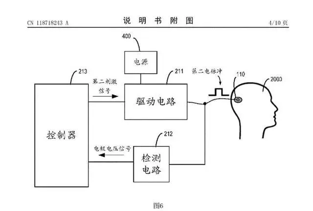科研、应用双丰收！我国脑机接口领域近期成果一览