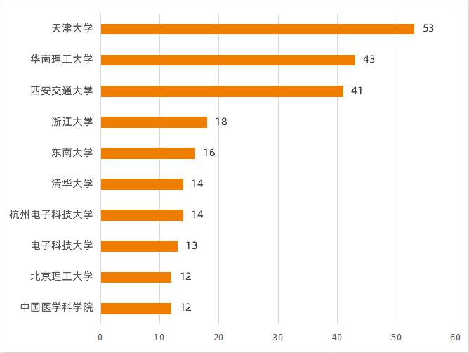 再获3证!博而雅科技加速知识产权布局
