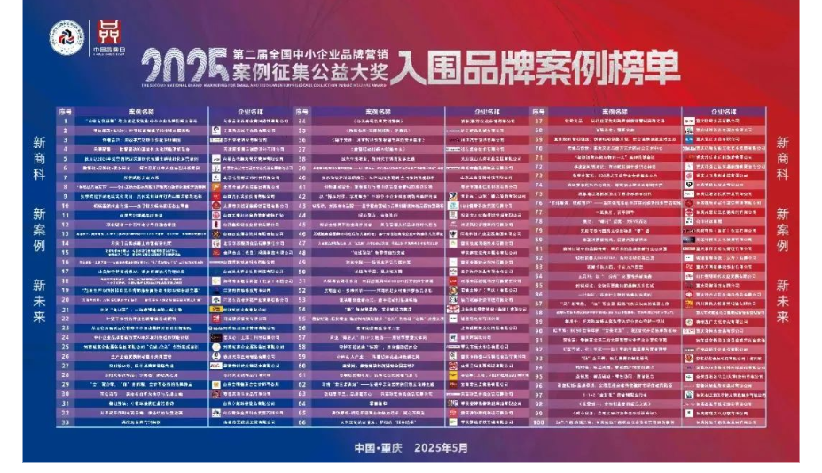 再登全国性榜单！博而雅入围“2025品牌案例大奖”